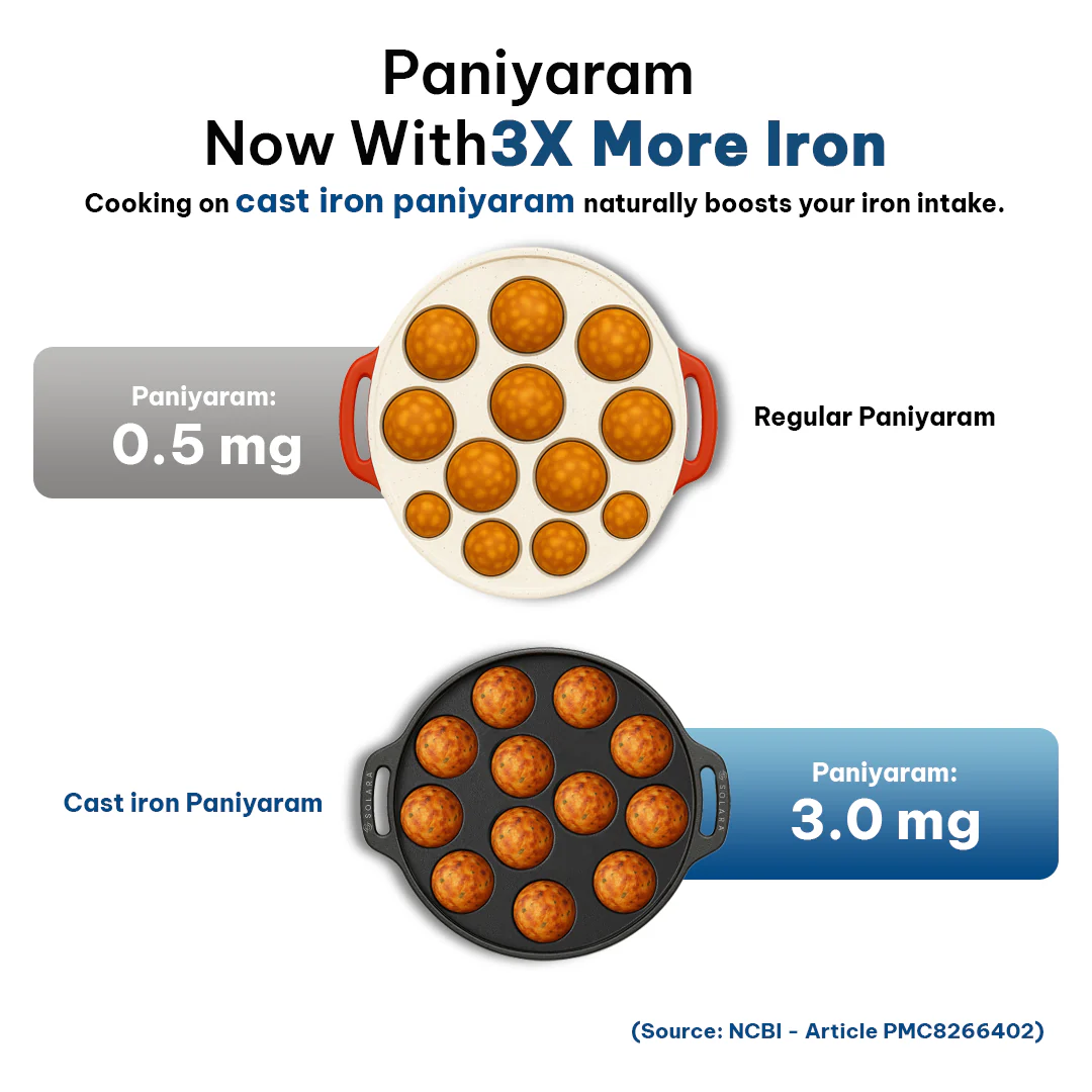 BlackForge Cast Iron Paniyaram - 12 Cavities - Image 4