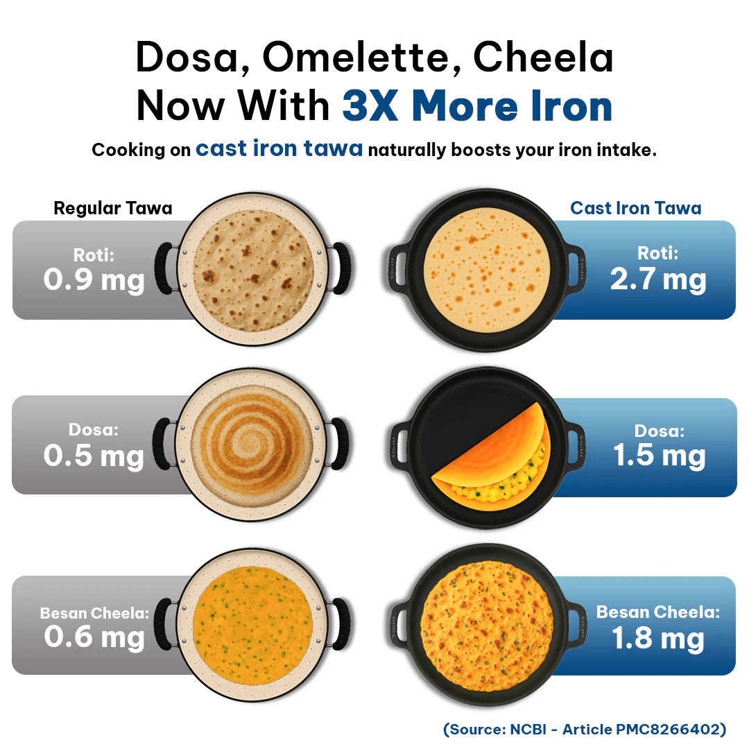 CrownStone Premium Cast Iron Tawa - Image 5