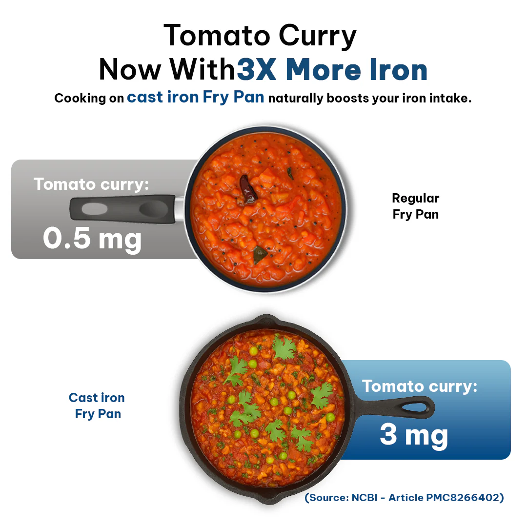 CrownStone Cast Iron Fry Pan - Image 5