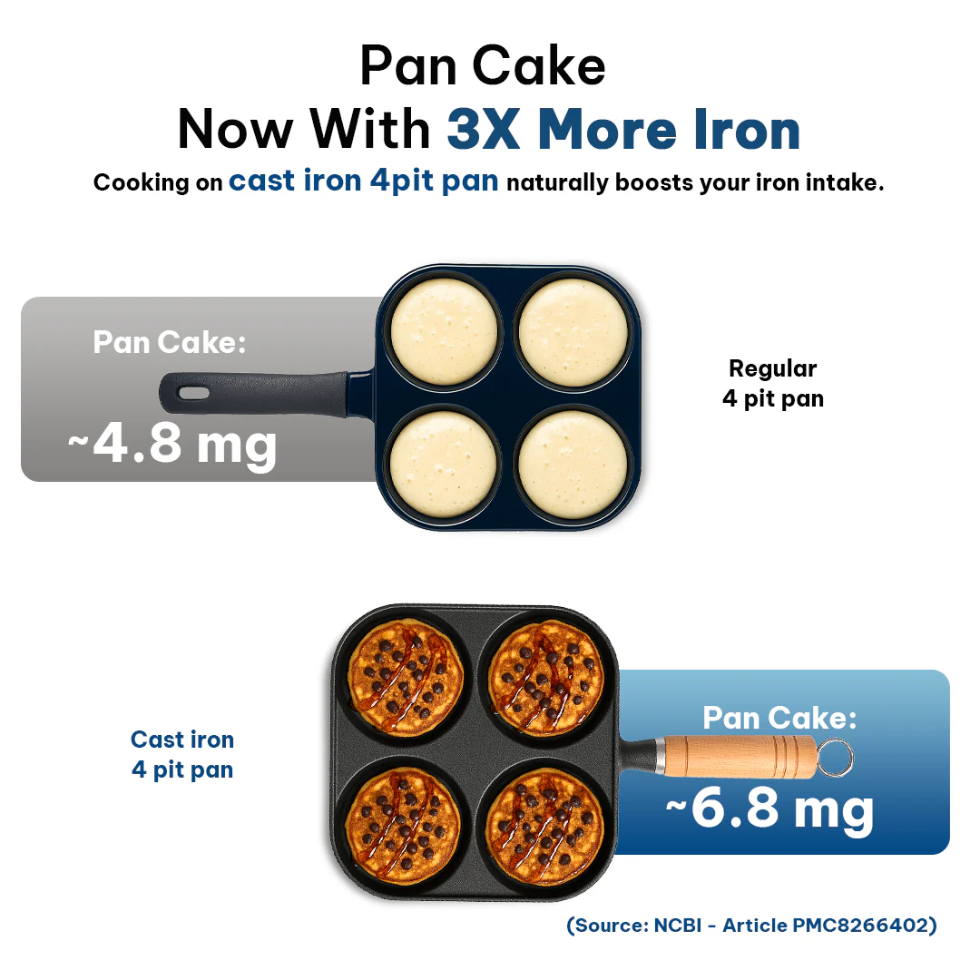 CrownStone Cast Iron 4 Pit Pan - Image 4