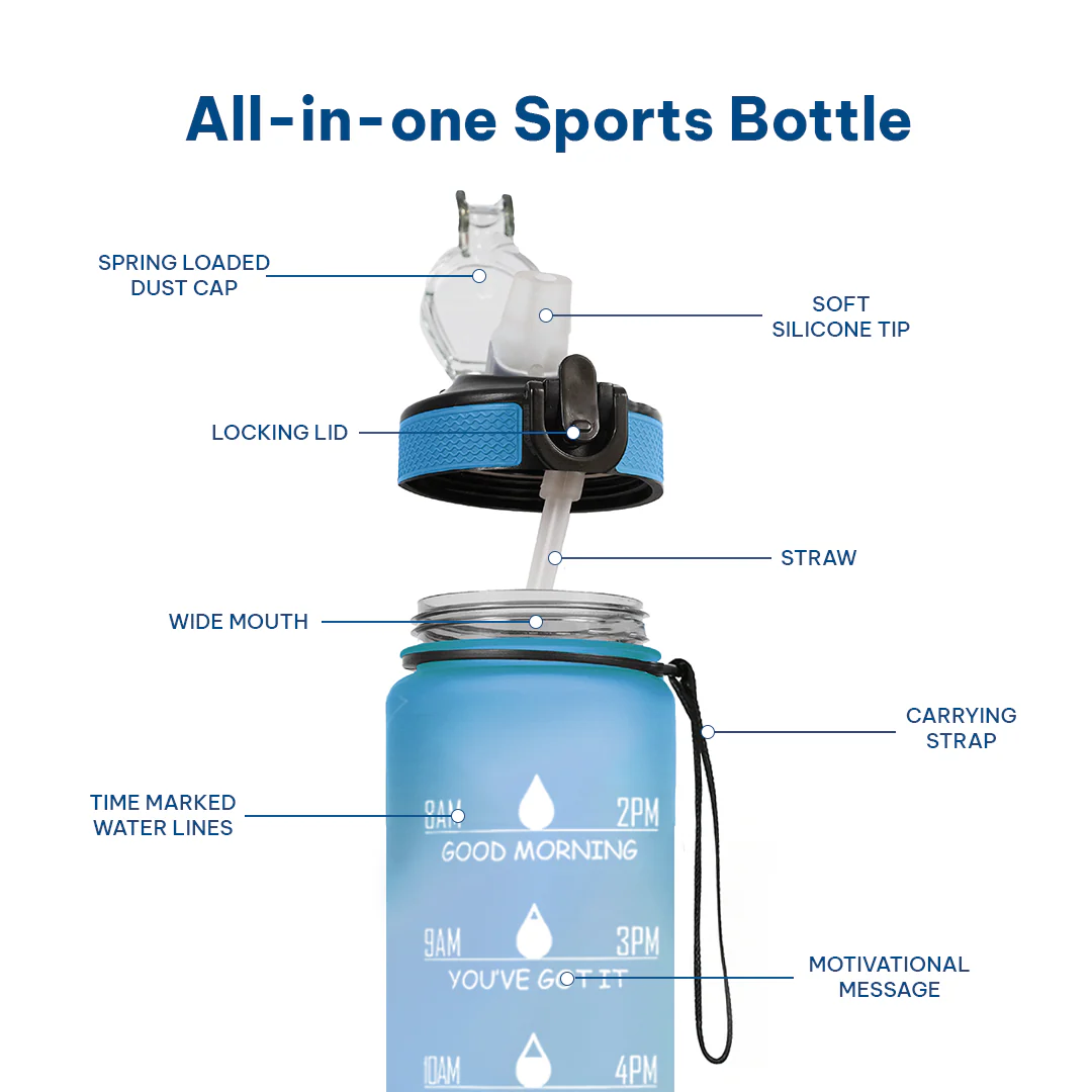 Motivational Water Bottle (100%BPA Free Tritan) - Image 34